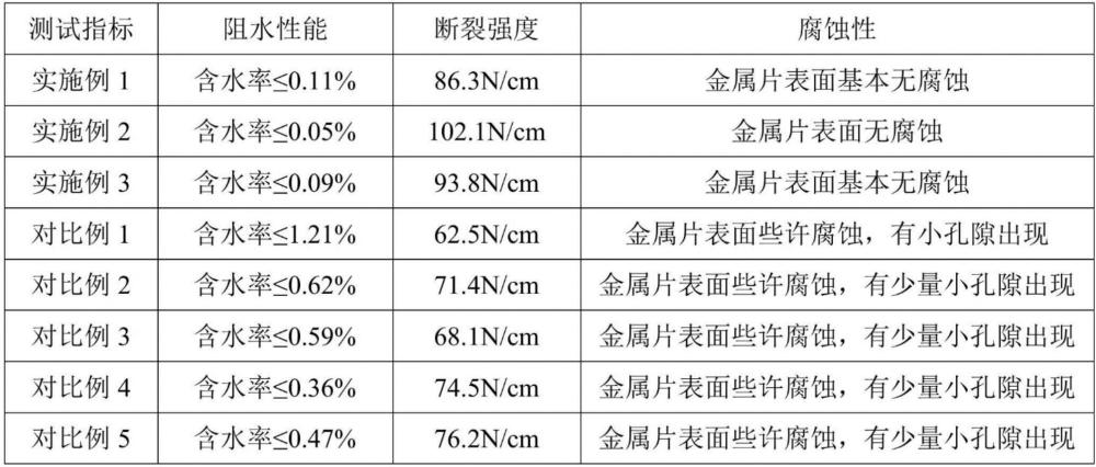 聚合物基阻水层及其制备方法和高压电缆与流程