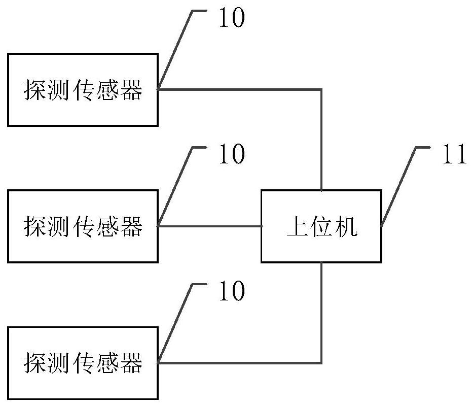 一种轨道障碍物探测系统及方法与流程