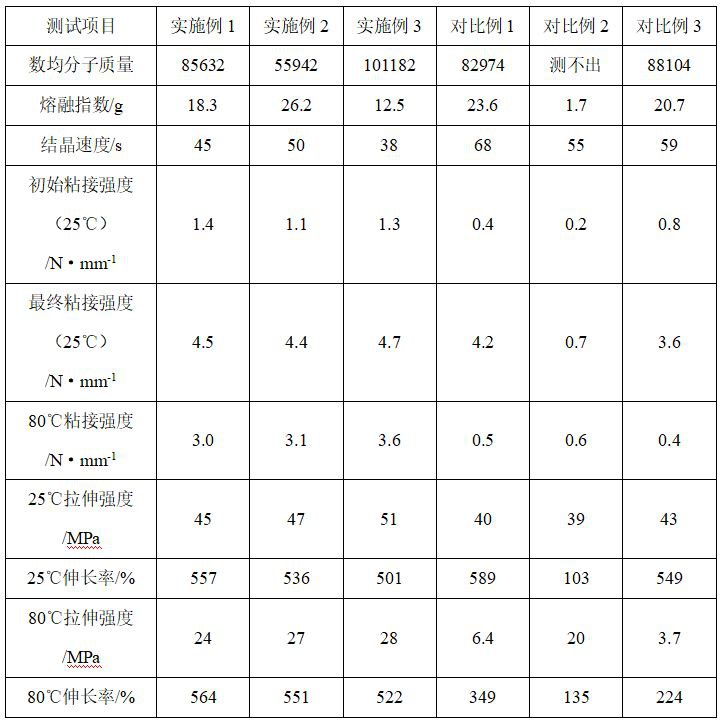 一种热塑性聚氨酯热熔胶及其制备方法与流程