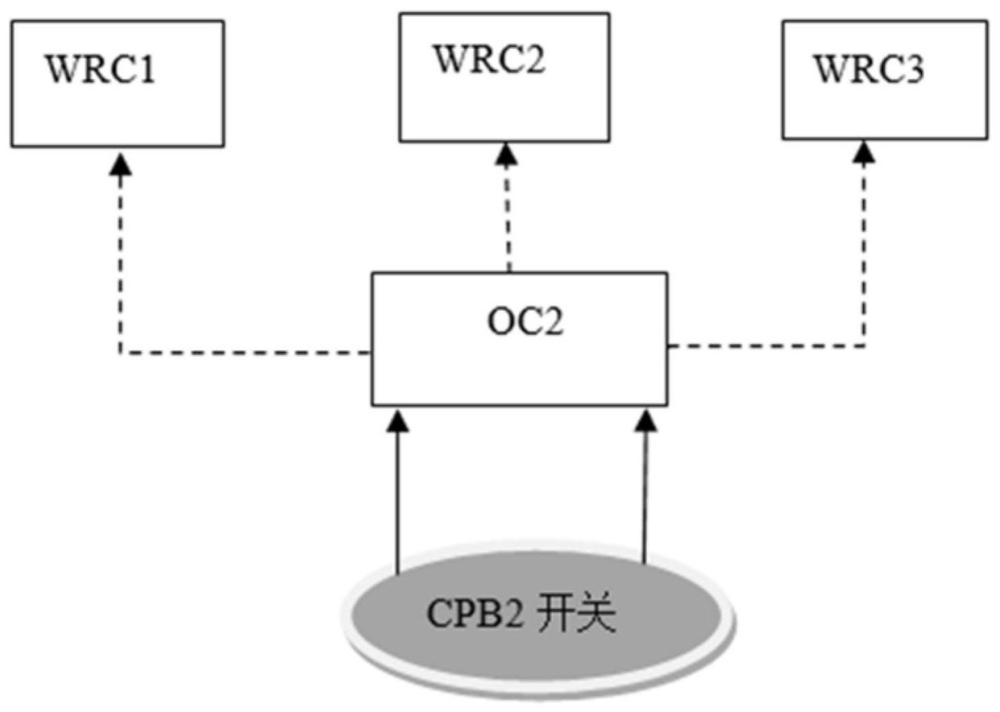 用于TACS系统的WRC区域独立控制系统及方法与流程