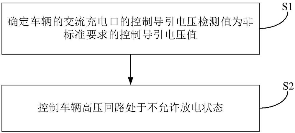 车辆高压回路的控制方法及电源装置、电子设备和车辆与流程