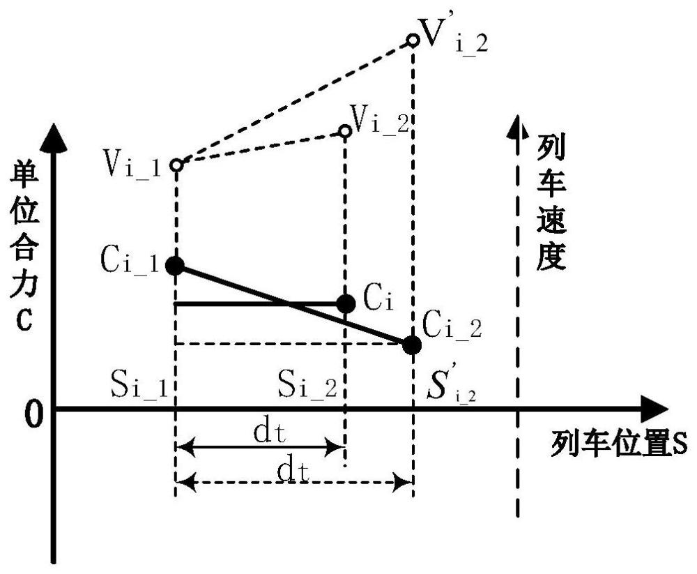 一种运动参数时分曲线的修正计算方法及系统与流程