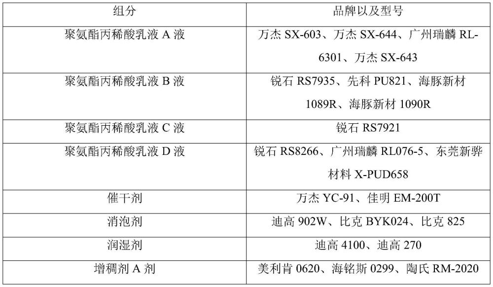 水性纳米哑光抗指纹抗病毒耐磨耗手感汽车内饰涂料及其制备方法与流程