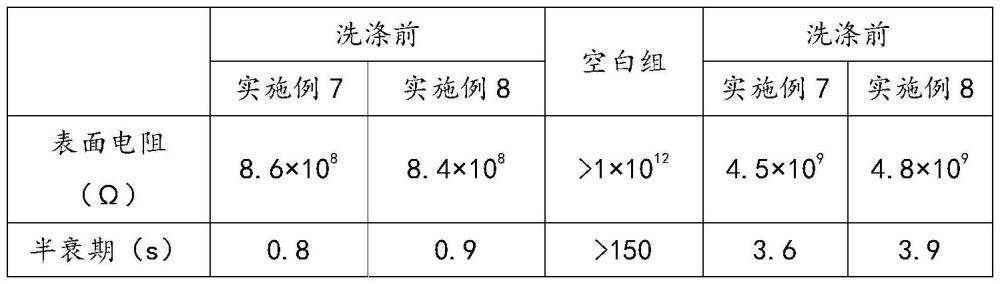 一种方便回收利用的植绒脚垫的制作方法