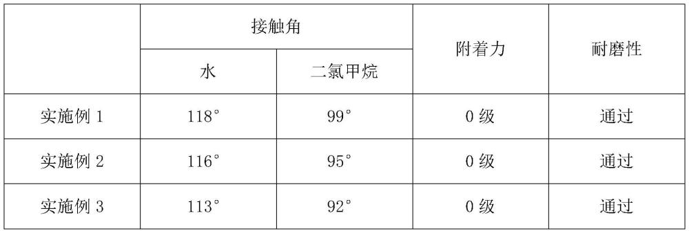 一种有机-无机复合防指纹涂料及其制备方法与流程