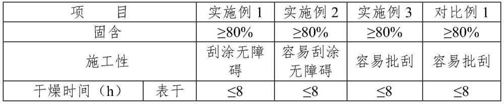 一种聚脲超耐磨地坪涂料及其制备方法与流程