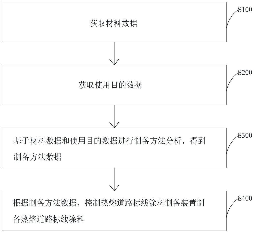 热熔道路标线涂料及其制备方法与流程