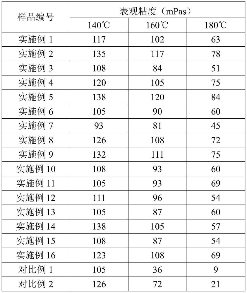 一种抗高温交联酸用交联剂的制备方法与流程