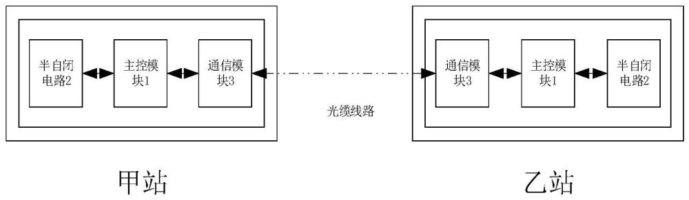 一种半自动闭塞信息传输系统的制作方法