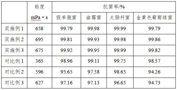 一种粉末涂料增稠粉的制备方法与流程