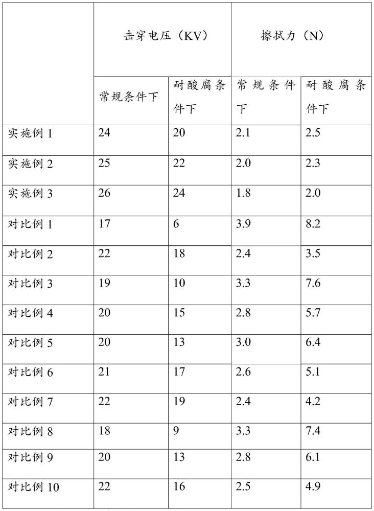 一种耐酸腐绝缘合成云母涂层基材及其制备方法与流程