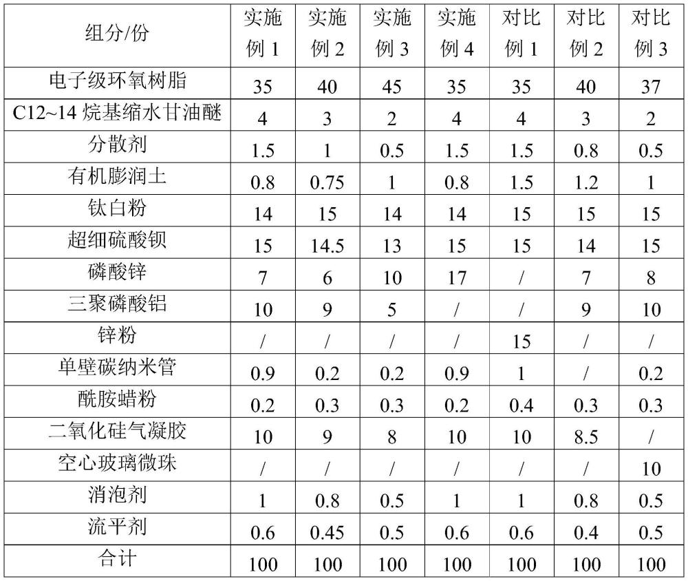 防腐涂料及其制备方法和应用与流程