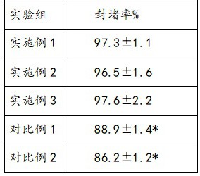 一种油井用封堵剂及其制备方法与流程