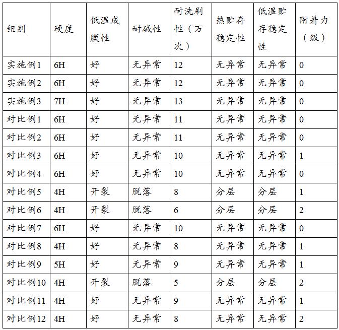 一种净味抗菌及抗病毒的纳米内墙防护涂料的制作方法