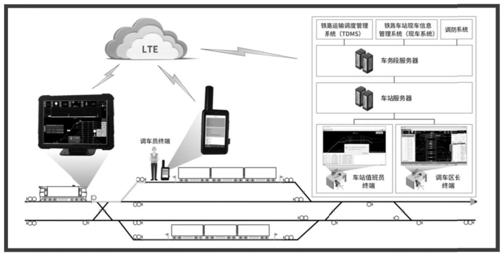 基于手持终端的车站调车作业管控系统及方法与流程