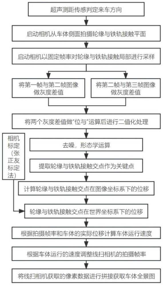 一种基于列车轮缘交点检测的全车扫描方法及系统与流程