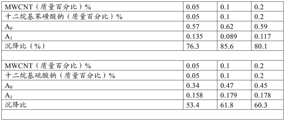 一种轨道扣件的防护剂及其制备方法与流程