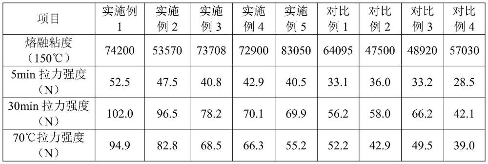 一种聚氨酯热熔胶及其制备方法和应用与流程