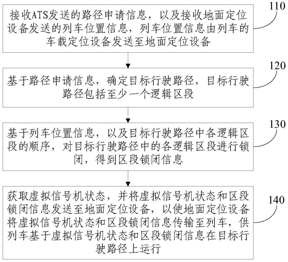 路径资源管理方法、装置、电子设备和存储介质与流程