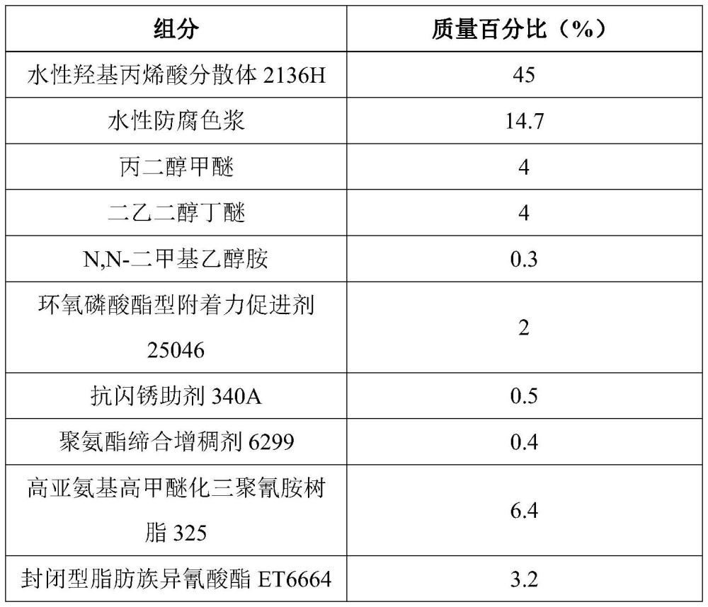 一种水性丙烯酸氨基烤漆及其制备方法和应用