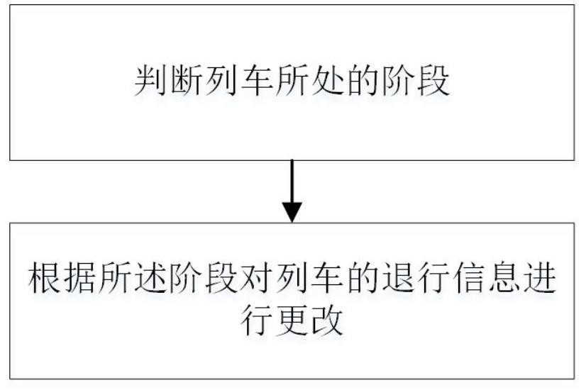 一种无线闭塞中心计算列车退行信息的方法和系统与流程