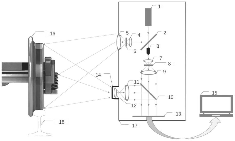 一种列车车轮激光数字全息检测装置及检测方法