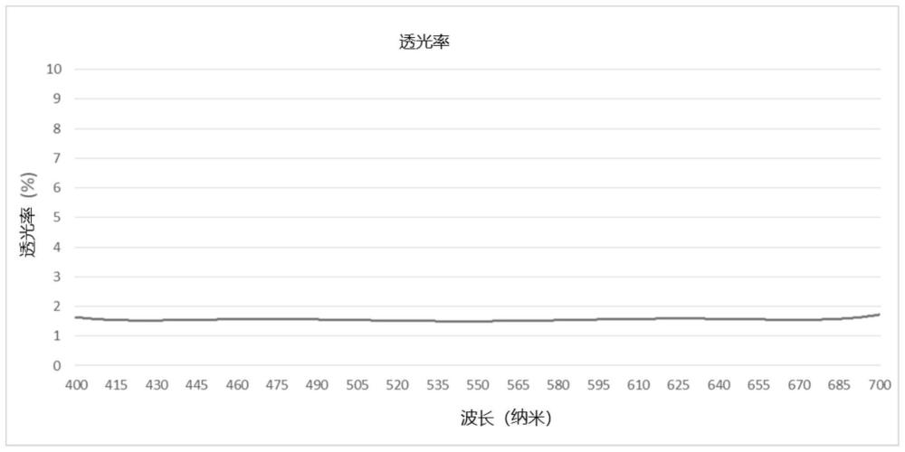 一种红外光穿透油墨及其制备方法和应用与流程