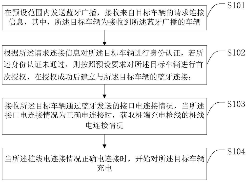 一种基于蓝牙的充电控制方法、系统、充电桩及车辆与流程