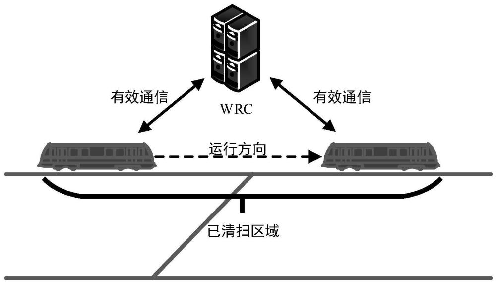 一种轨道资源初始化区域的计算系统、方法、设备及介质与流程