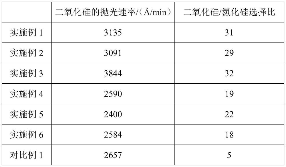 一种二氧化铈抛光液及其制备方法与流程