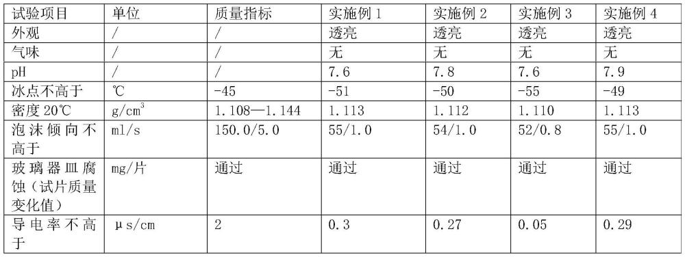 一种燃料电池汽车防冻冷却液及其制备方法与流程