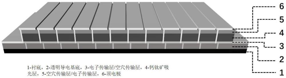 一种稳定可印刷的甲脒基钙钛矿墨水及其光伏模组制备方法