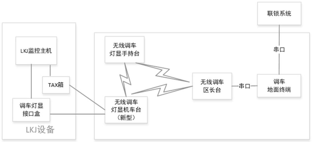 一种支持调车信号防护的平面灯显设备及调车方法与流程