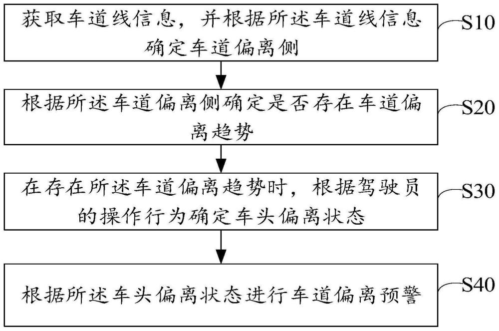 车道偏离预警方法、装置、设备及存储介质与流程