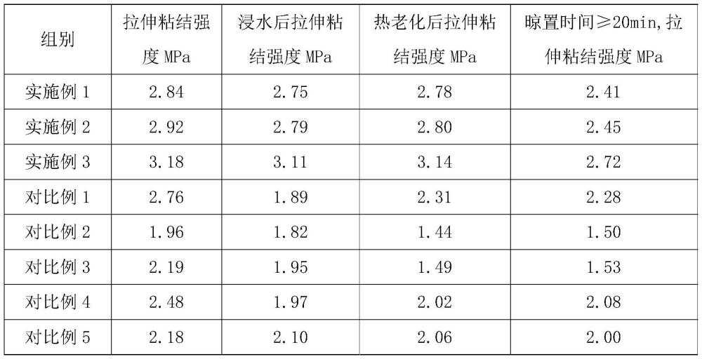 一种持久力瓷砖背胶及其制备方法与流程