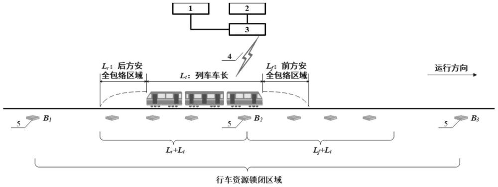 一种基于应答器位置信息的列车占用区域判定方法及系统与流程