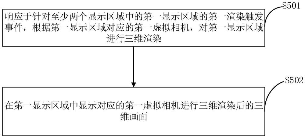 电子设备、交通工具、三维显示方法及计算机程序产品与流程