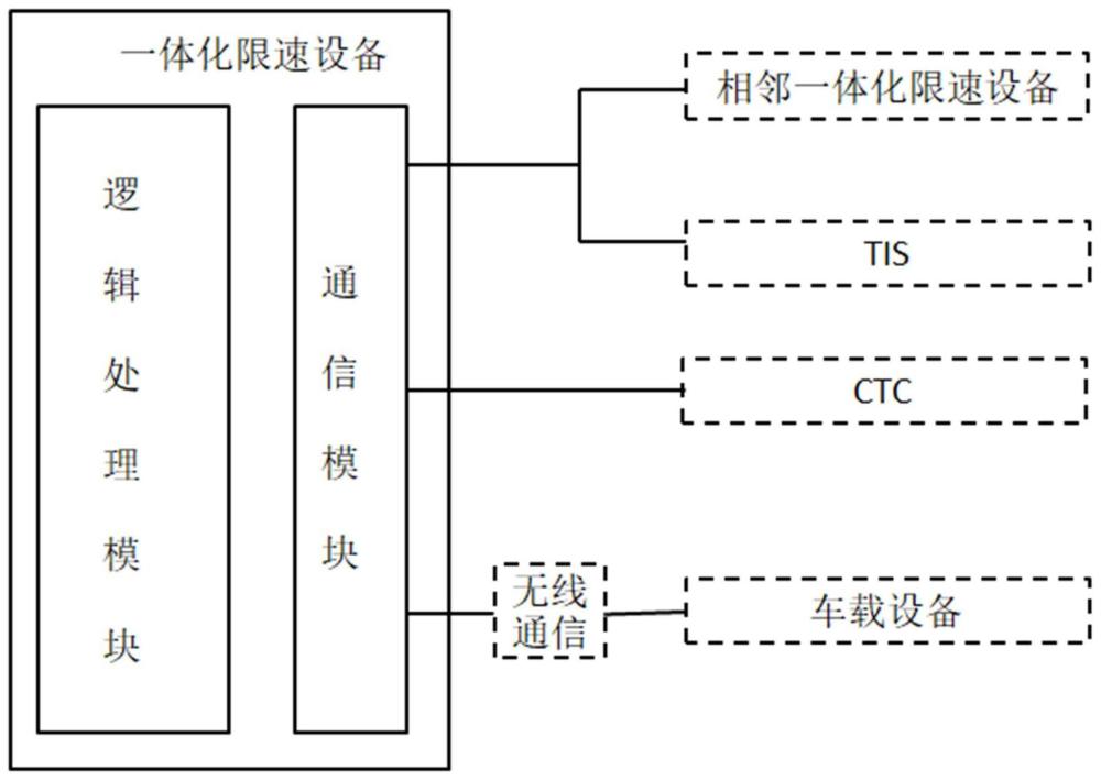 一体化临时限速设备的制作方法