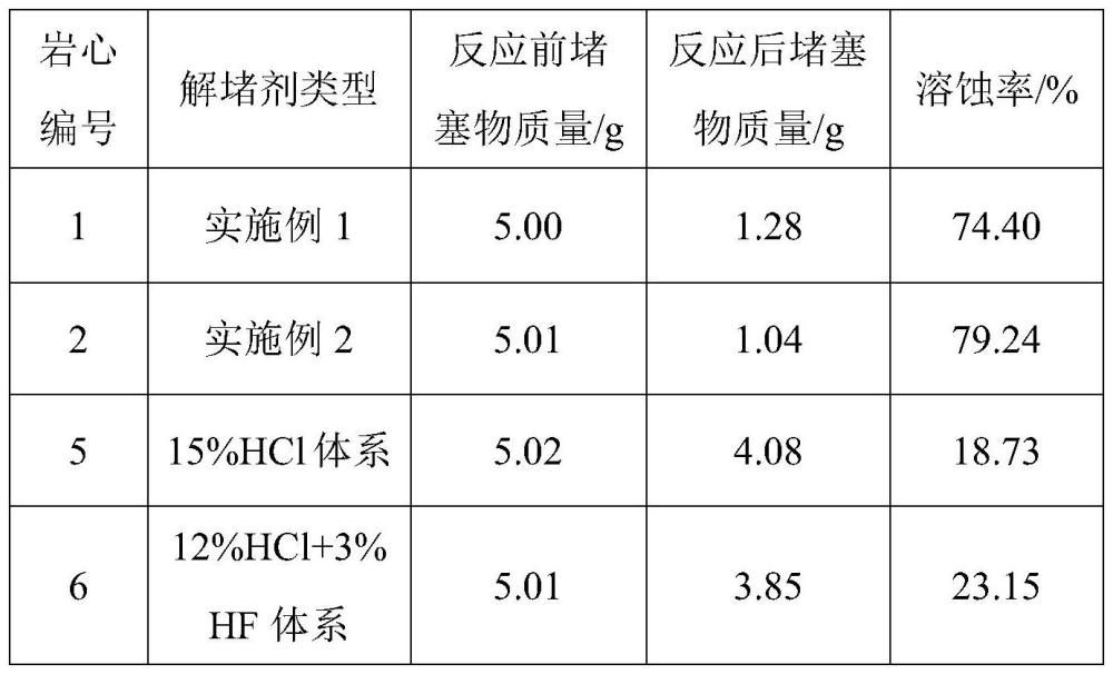 一种地层复合伤害多重乳液解堵体系及其制备方法与流程