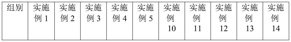 一种改性三聚氰胺型甲醛树脂制备粘合剂的方法与流程