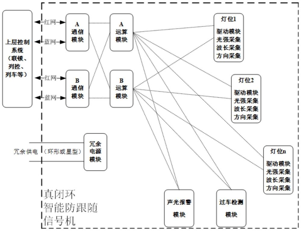 一种真闭环智能防跟随信号机装置及其方法与流程