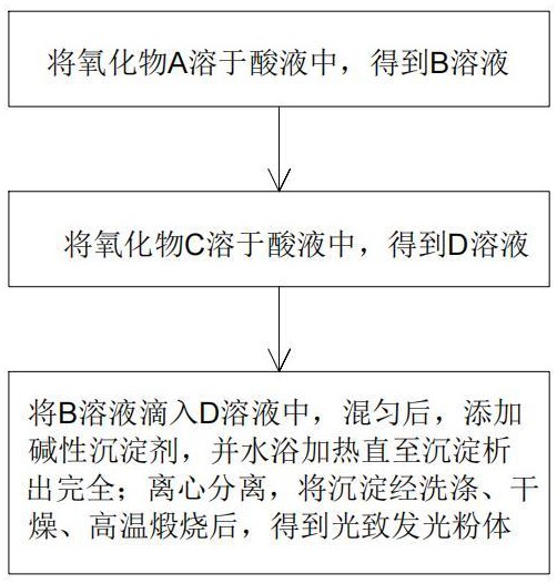 一种光致发光粉体的制备方法、陶瓷墨水及隐形防伪陶瓷与流程