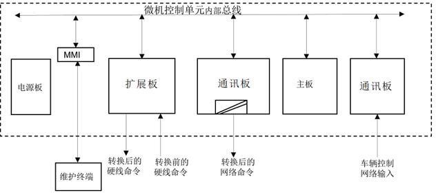 一种轨道交通车辆制动命令转换器的制作方法