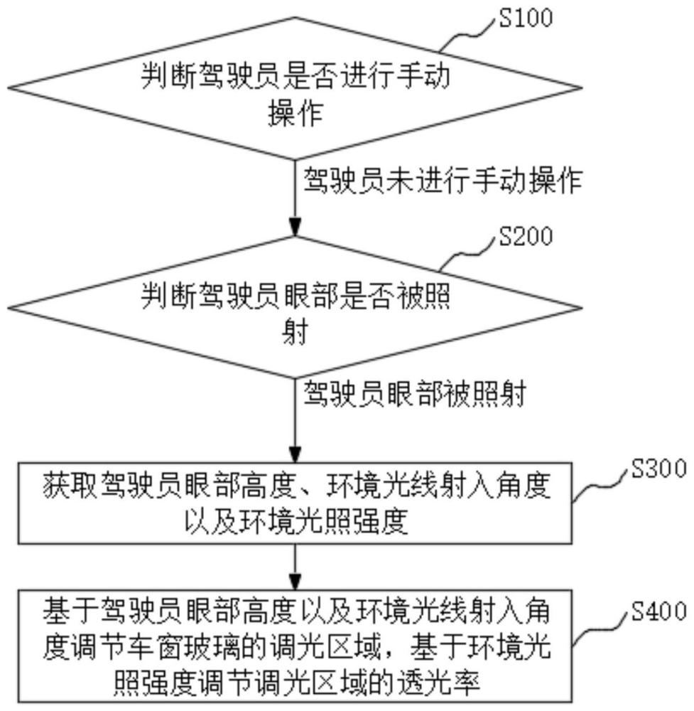 车窗玻璃调光控制方法、装置、车辆及存储介质与流程