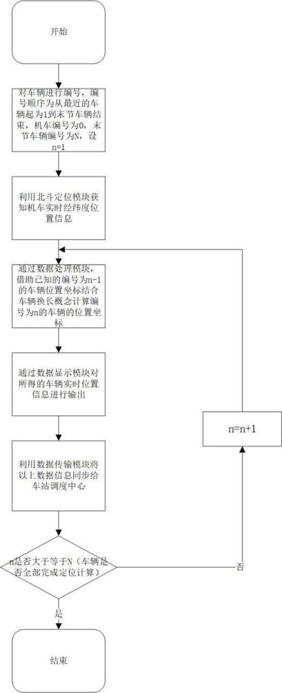 一种在线实时货运列车车辆定位方法与装置与流程