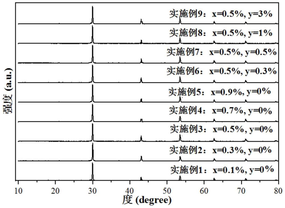 锰离子激活的双钙钛矿深红色荧光粉及其制备方法和应用