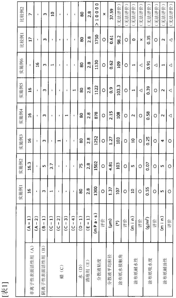 水分散液、膜、包装材料和层叠体的制作方法