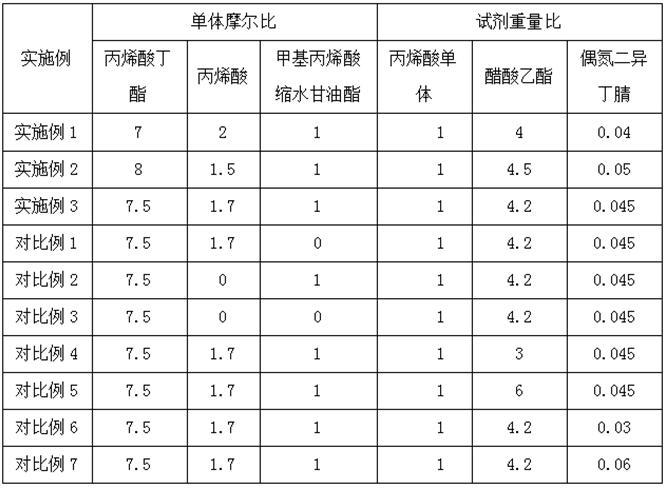 一种LED粘接用高导热双面胶带及其制备方法与流程