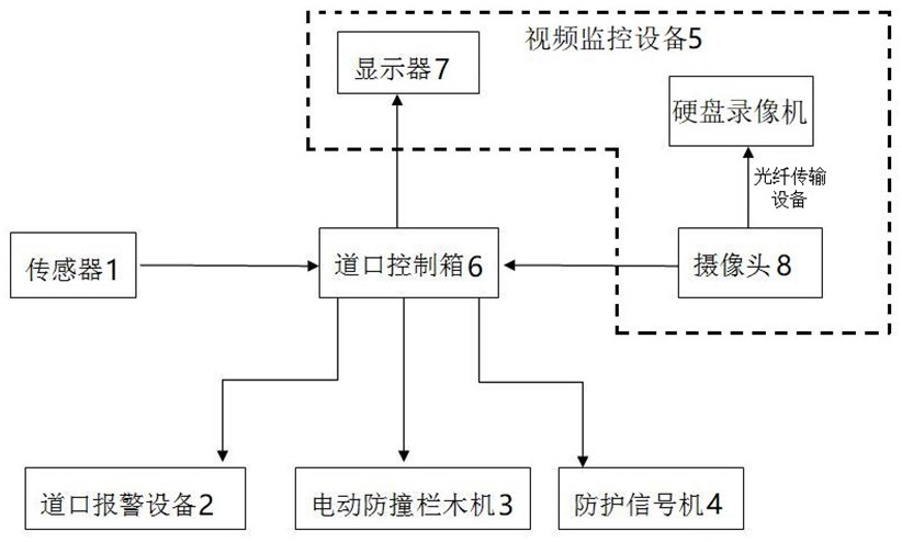 一种企业铁路无人值守道口自动控制系统的制作方法