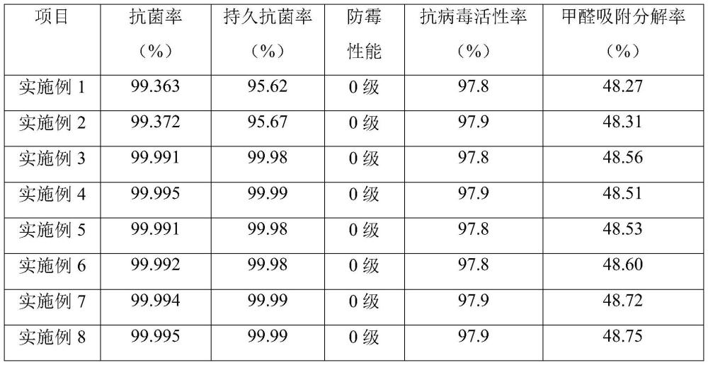 一种晶钻石涂料及其制备方法与流程